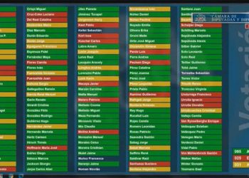 Cámara de Diputados aprueba el cuarto retiro del 10% de las AFP en estrecha votación y ahora pasa al Senado